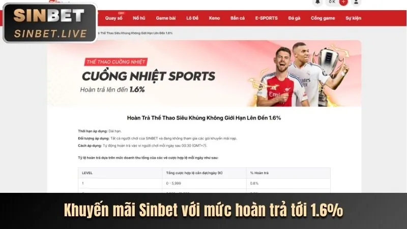 Ưu điểm nền tảng SBOBET Thể Thao